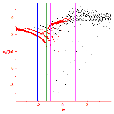 Peres lattice <J3>